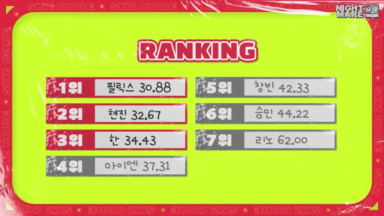 SKZ CODE — кадр 3